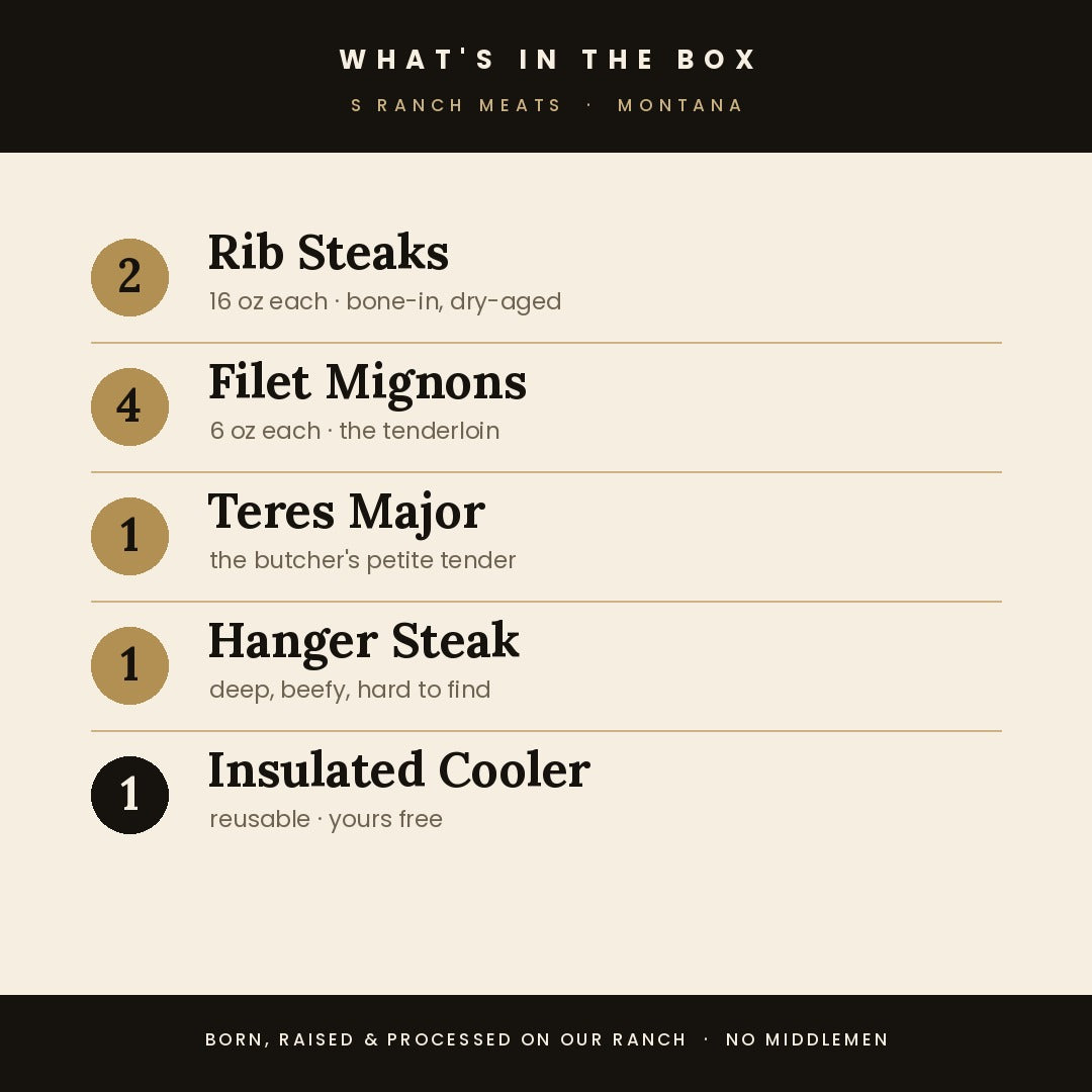 What's inside the Grill & Go Box: 2 rib steaks, 4 filet mignons, teres major, hanger steak, and a free reusable cooler bag.